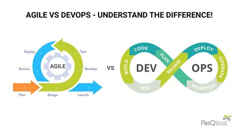 tq agile and devops mcq village|Agile .